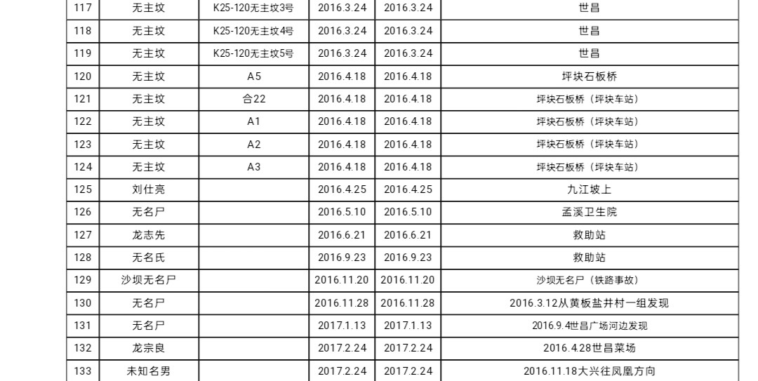 骨灰認(rèn)領(lǐng)公告