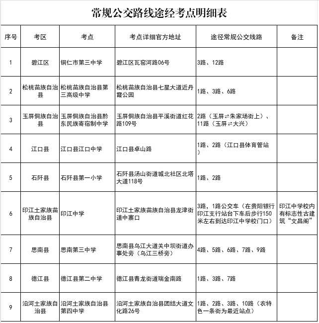 銅仁市2025年面向社會公開選聘城市社區(qū)工作者筆試溫馨提示