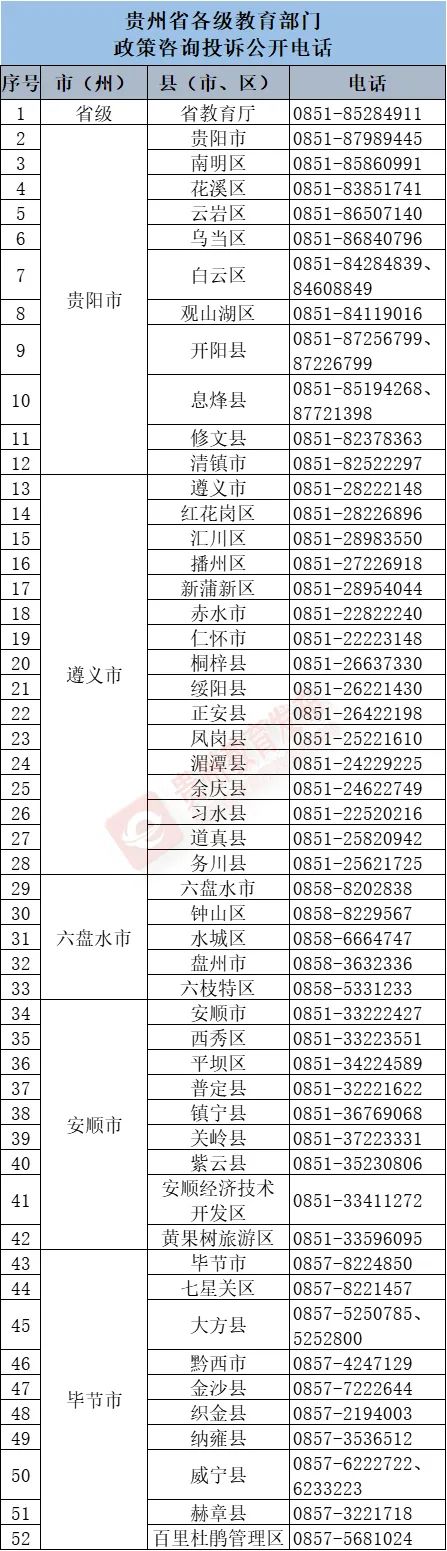 貴州省減輕中小學(xué)生學(xué)業(yè)負(fù)擔(dān)“八個(gè)嚴(yán)禁”