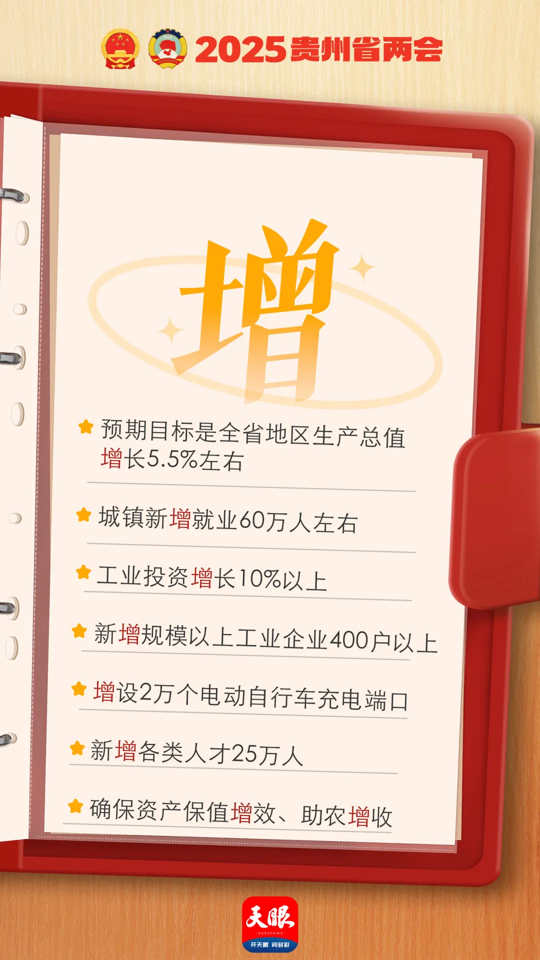 劃重點(diǎn)！9個(gè)關(guān)鍵字速讀貴州省政府工作報(bào)告！轉(zhuǎn)存收藏→