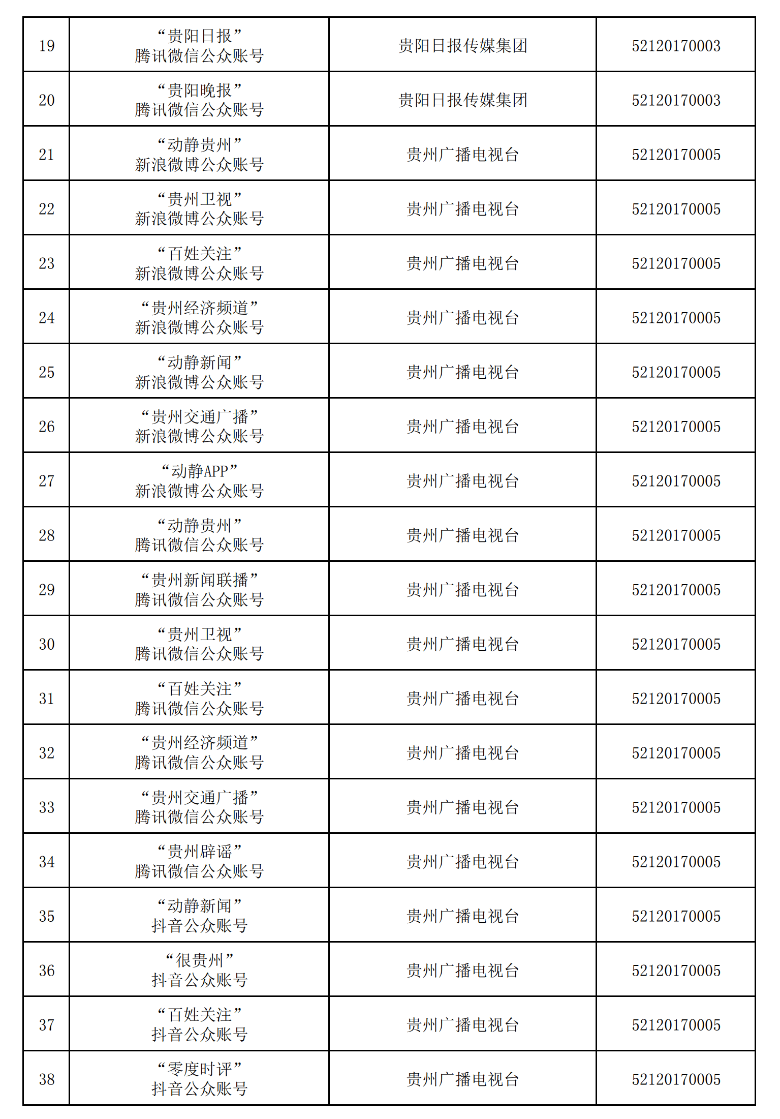 貴州省互聯(lián)網(wǎng)新聞信息服務(wù)單位許可信息（截至2024年12月31日）