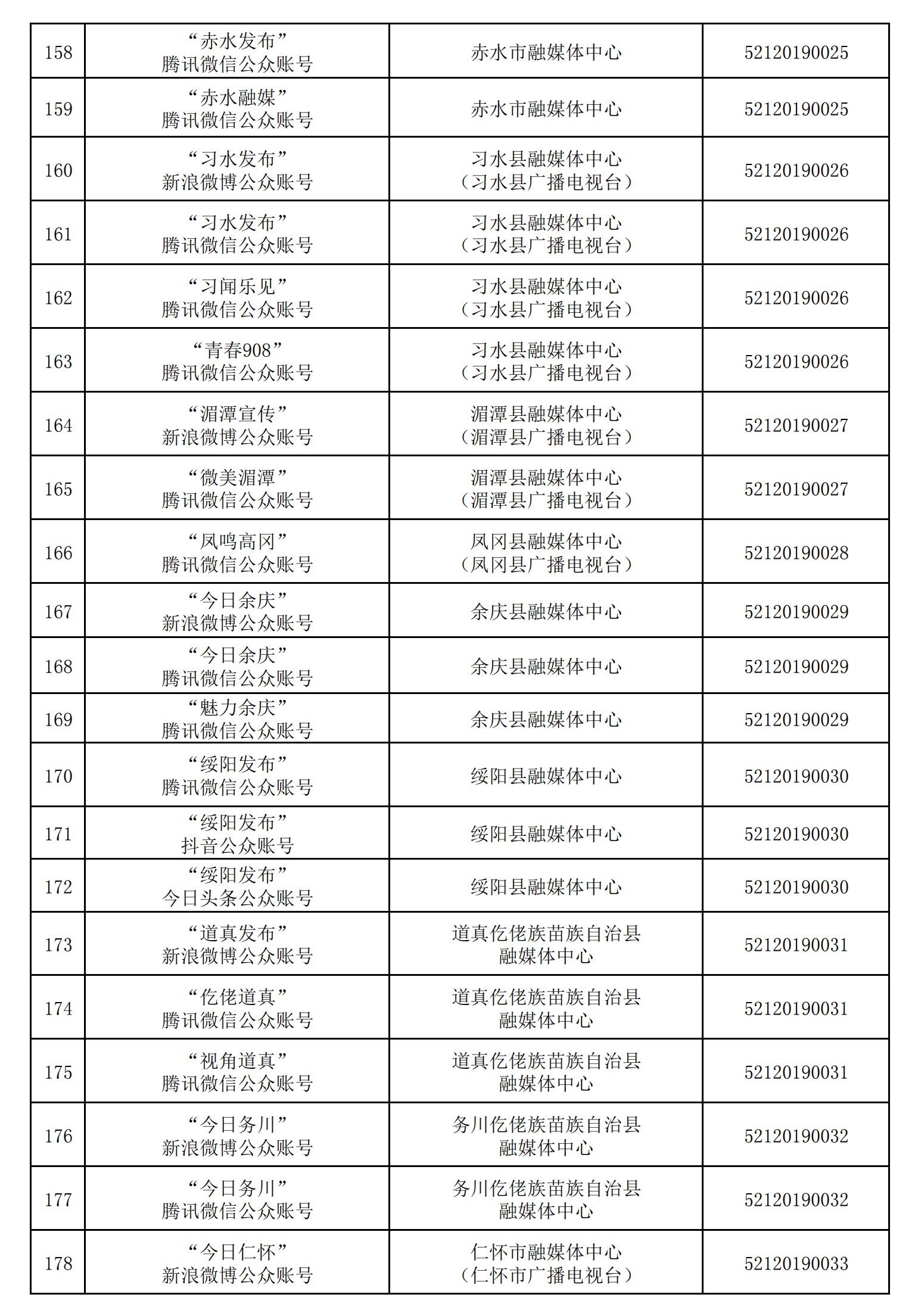貴州省互聯(lián)網(wǎng)新聞信息服務(wù)單位許可信息（截至2024年12月31日）