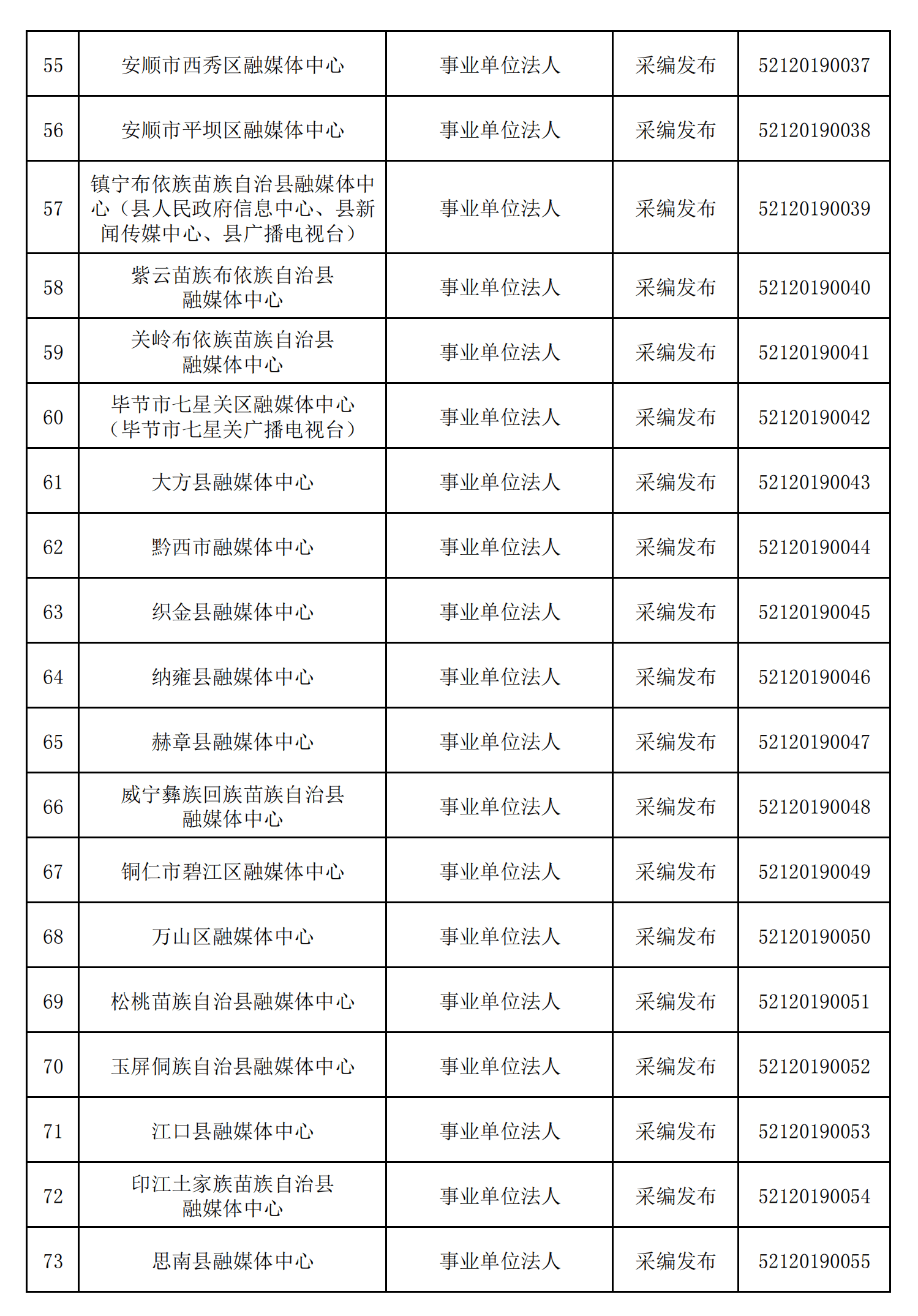 貴州省互聯(lián)網(wǎng)新聞信息服務(wù)單位許可信息（截至2024年12月31日）