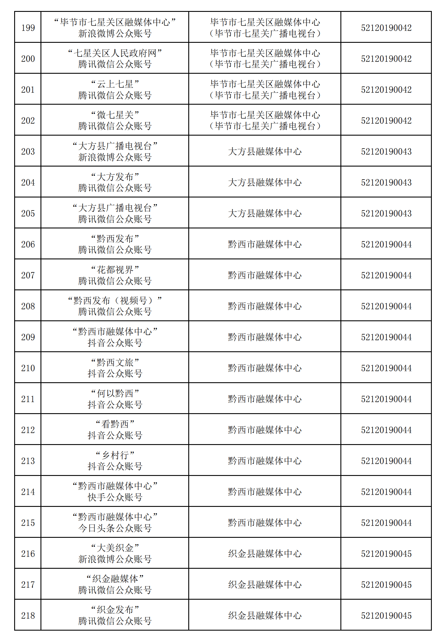 貴州省互聯(lián)網(wǎng)新聞信息服務(wù)單位許可信息（截至2024年12月31日）