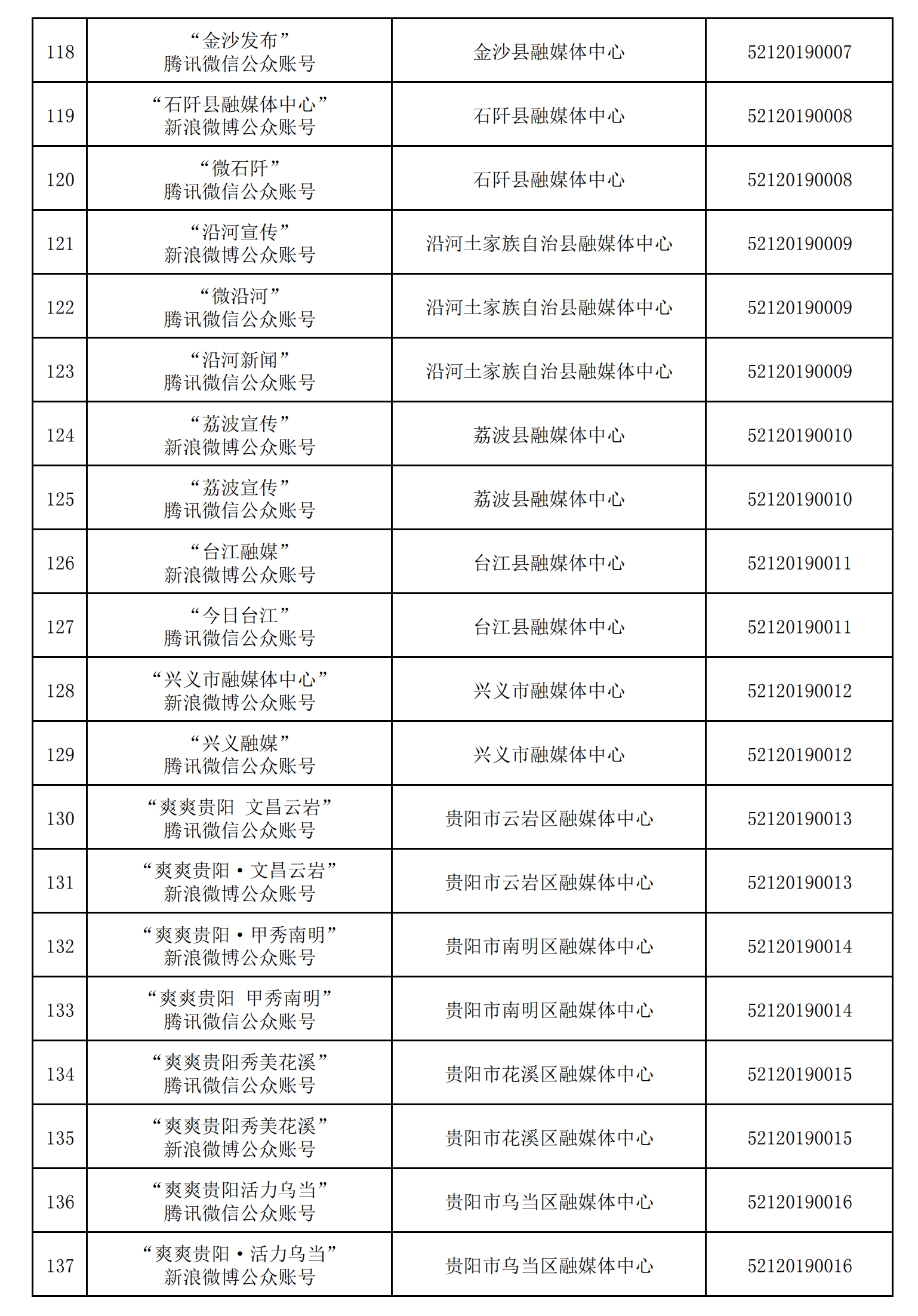 貴州省互聯(lián)網(wǎng)新聞信息服務(wù)單位許可信息（截至2024年12月31日）