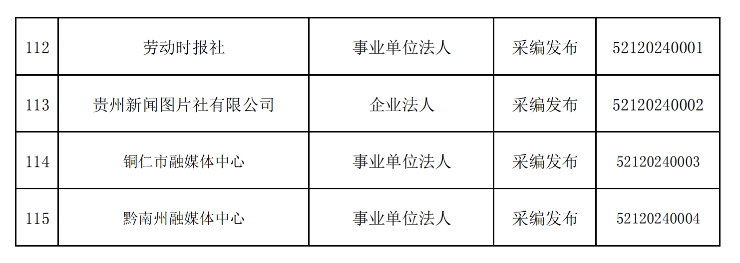 貴州省互聯(lián)網(wǎng)新聞信息服務(wù)單位許可信息（截至2024年12月31日）