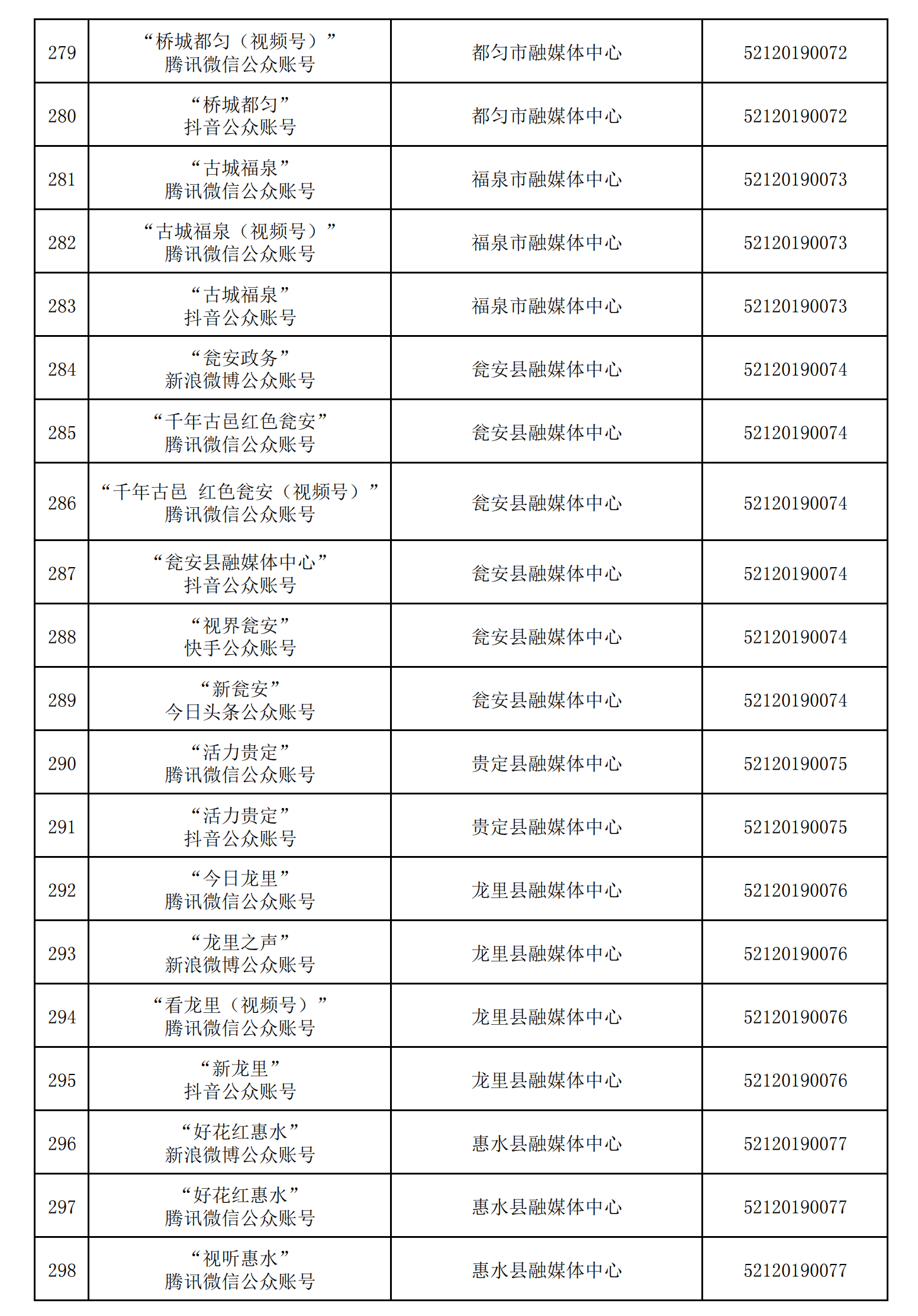 貴州省互聯(lián)網(wǎng)新聞信息服務(wù)單位許可信息（截至2024年12月31日）