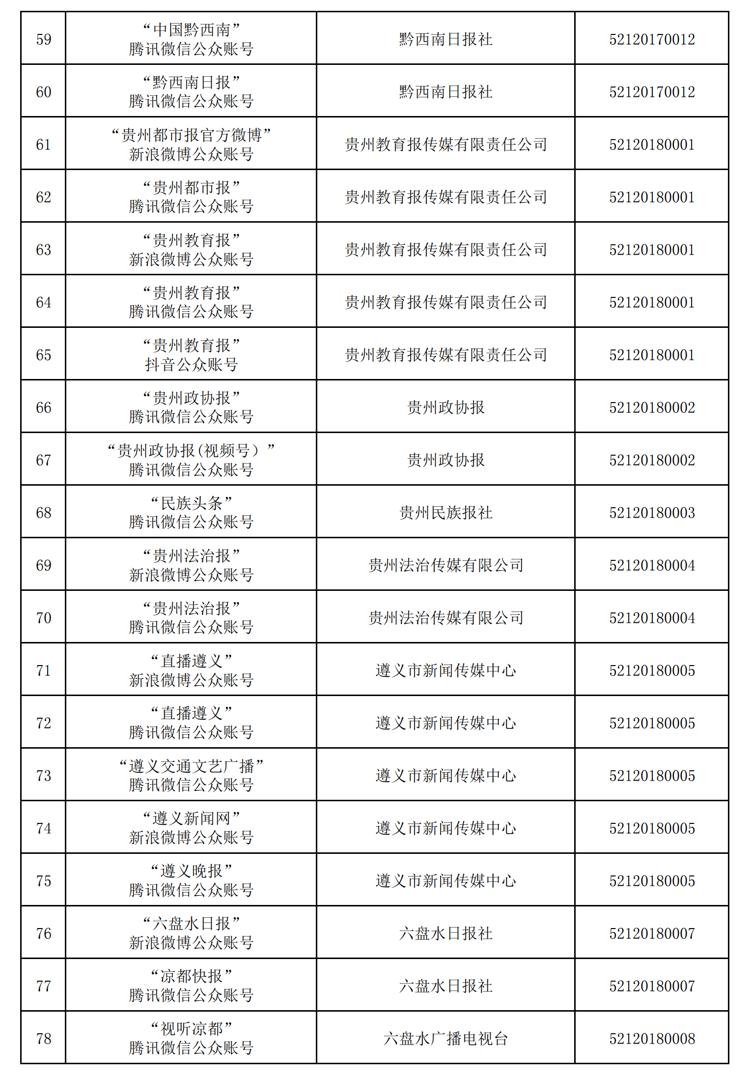 貴州省互聯(lián)網(wǎng)新聞信息服務(wù)單位許可信息（截至2024年12月31日）