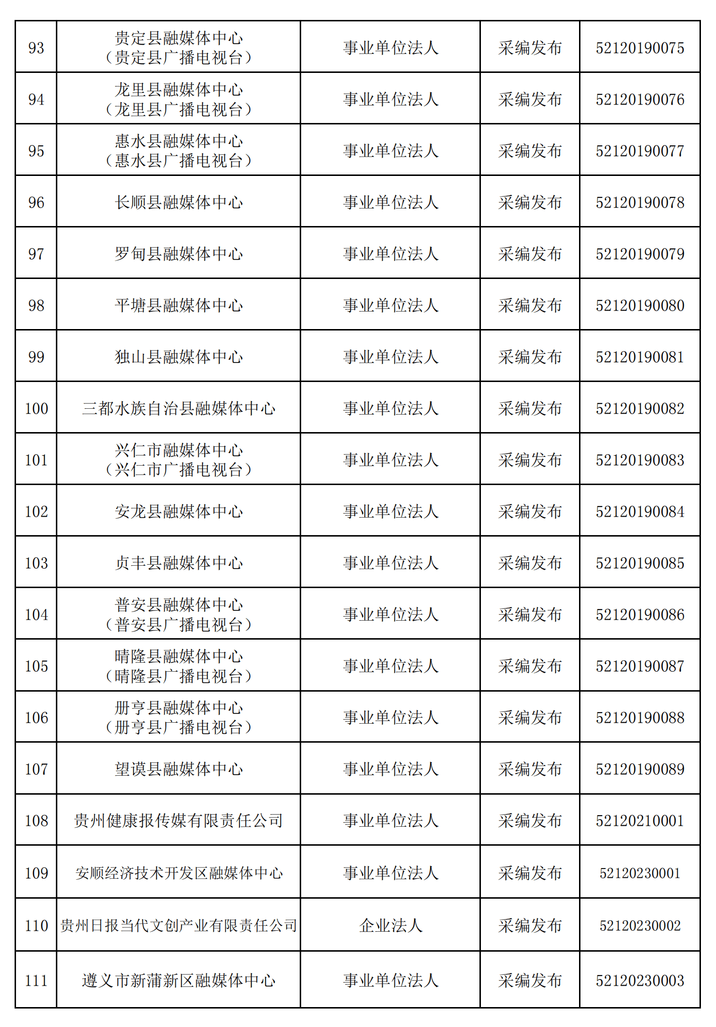 貴州省互聯(lián)網(wǎng)新聞信息服務(wù)單位許可信息（截至2024年12月31日）