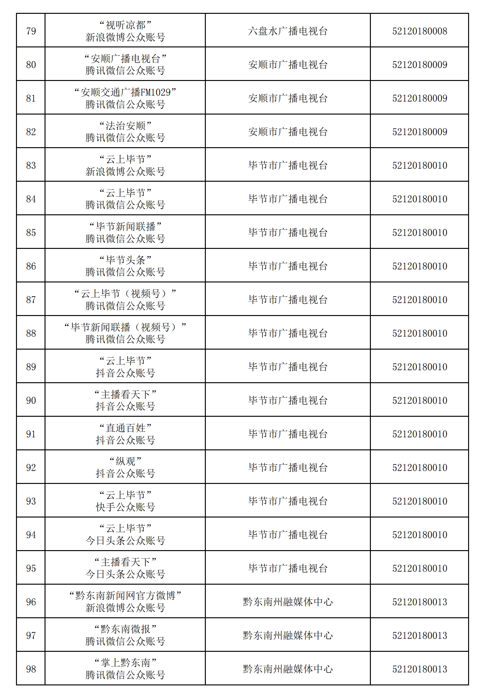 貴州省互聯(lián)網(wǎng)新聞信息服務(wù)單位許可信息（截至2024年12月31日）