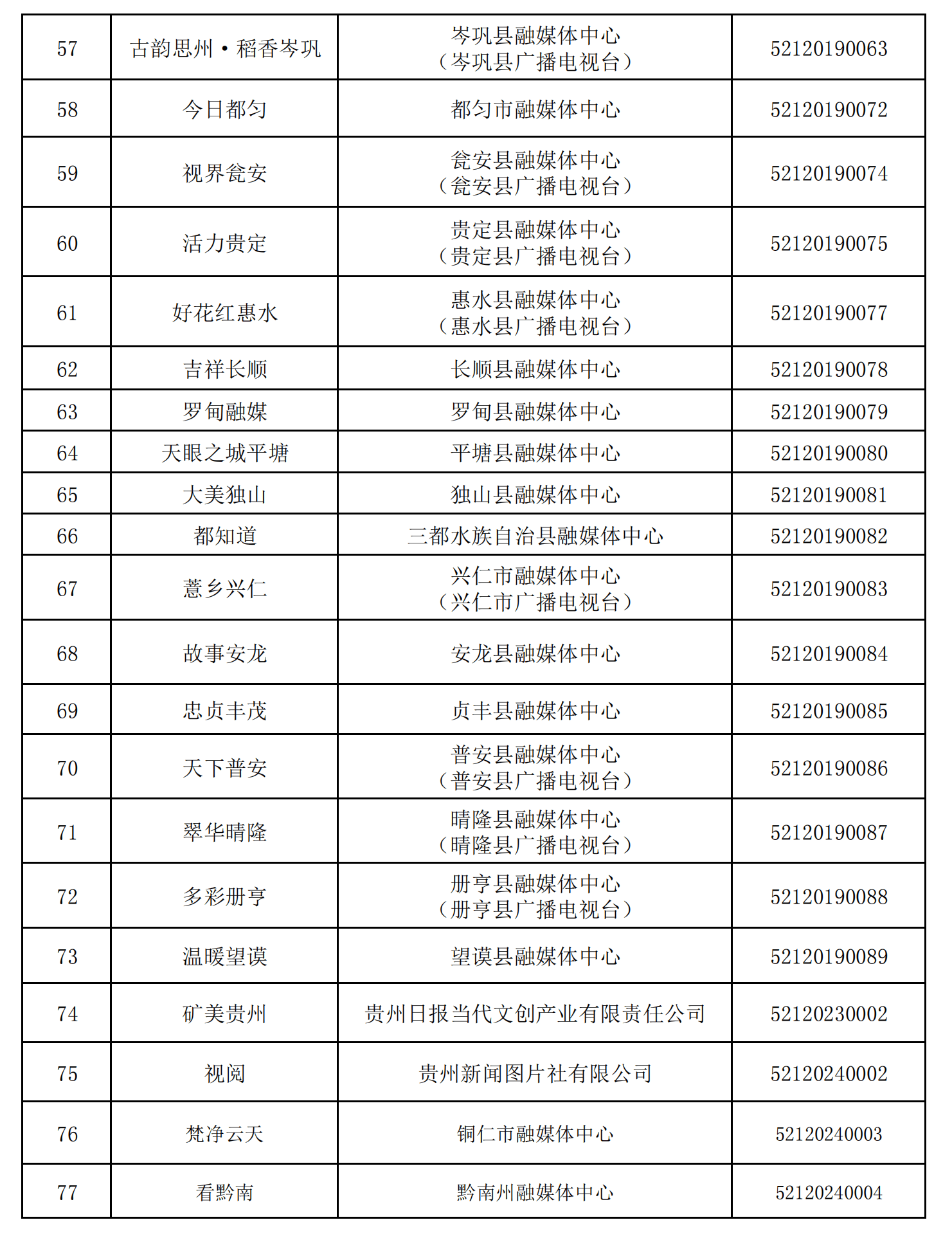 貴州省互聯(lián)網(wǎng)新聞信息服務(wù)單位許可信息（截至2024年12月31日）