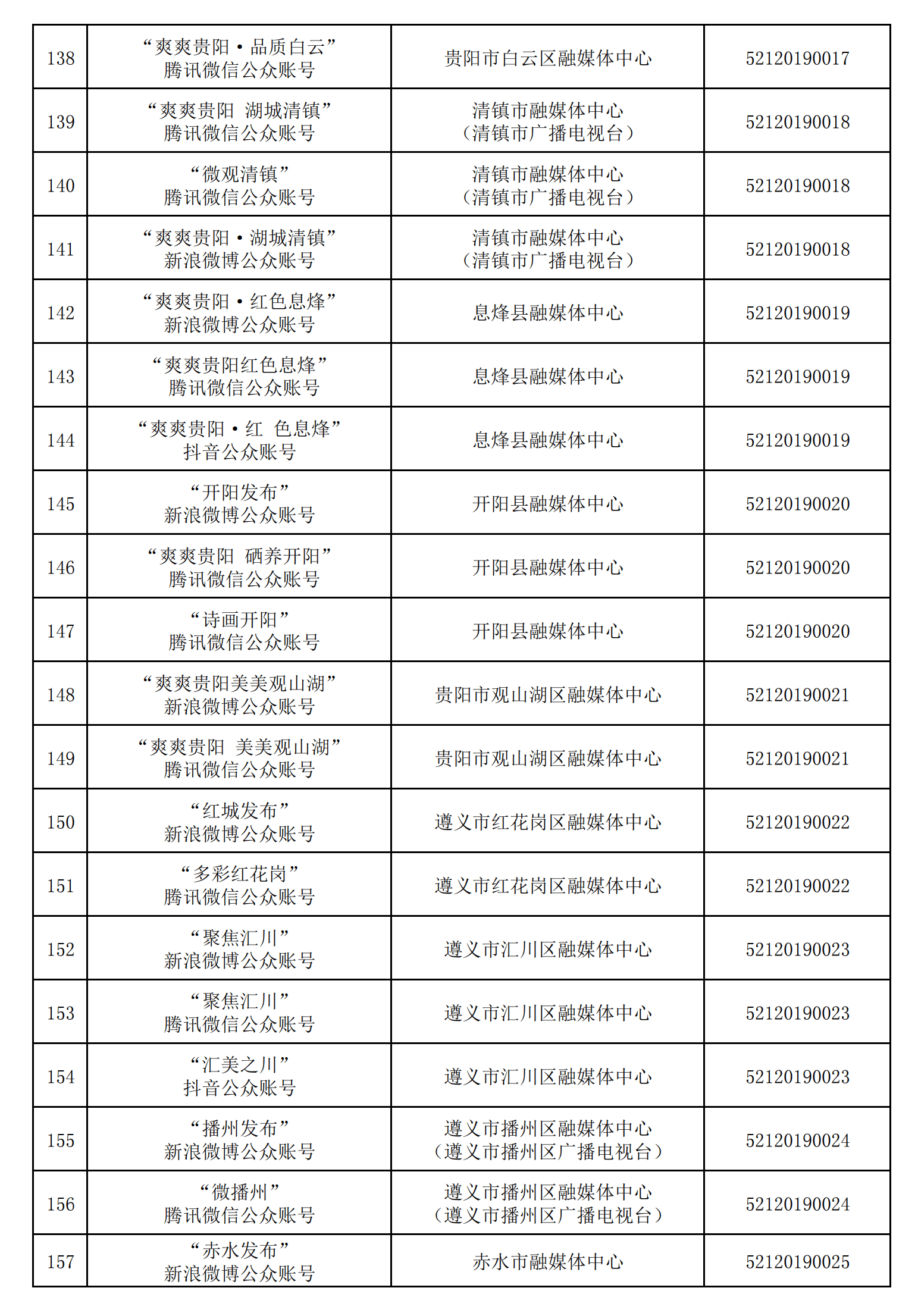 貴州省互聯(lián)網(wǎng)新聞信息服務(wù)單位許可信息（截至2024年12月31日）
