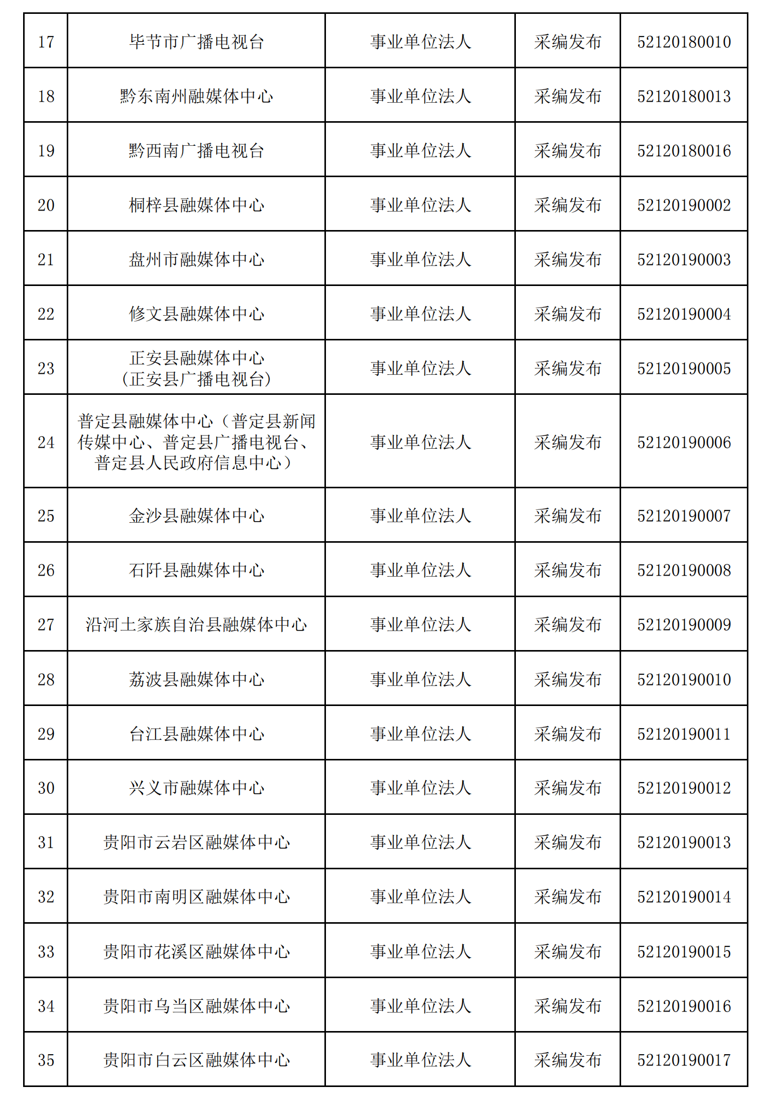 貴州省互聯(lián)網(wǎng)新聞信息服務(wù)單位許可信息（截至2024年12月31日）