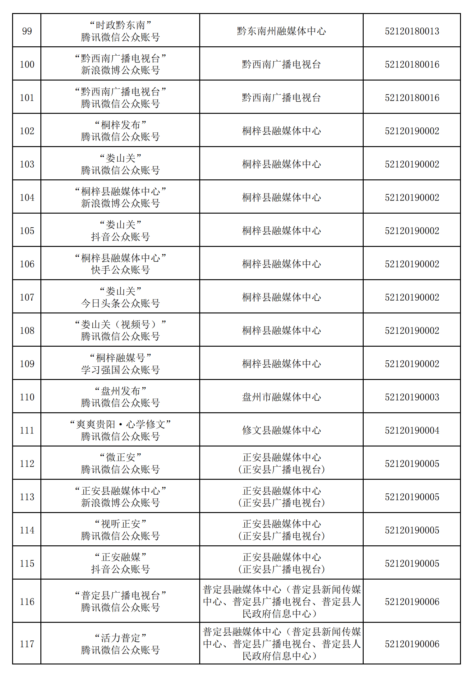 貴州省互聯(lián)網(wǎng)新聞信息服務(wù)單位許可信息（截至2024年12月31日）
