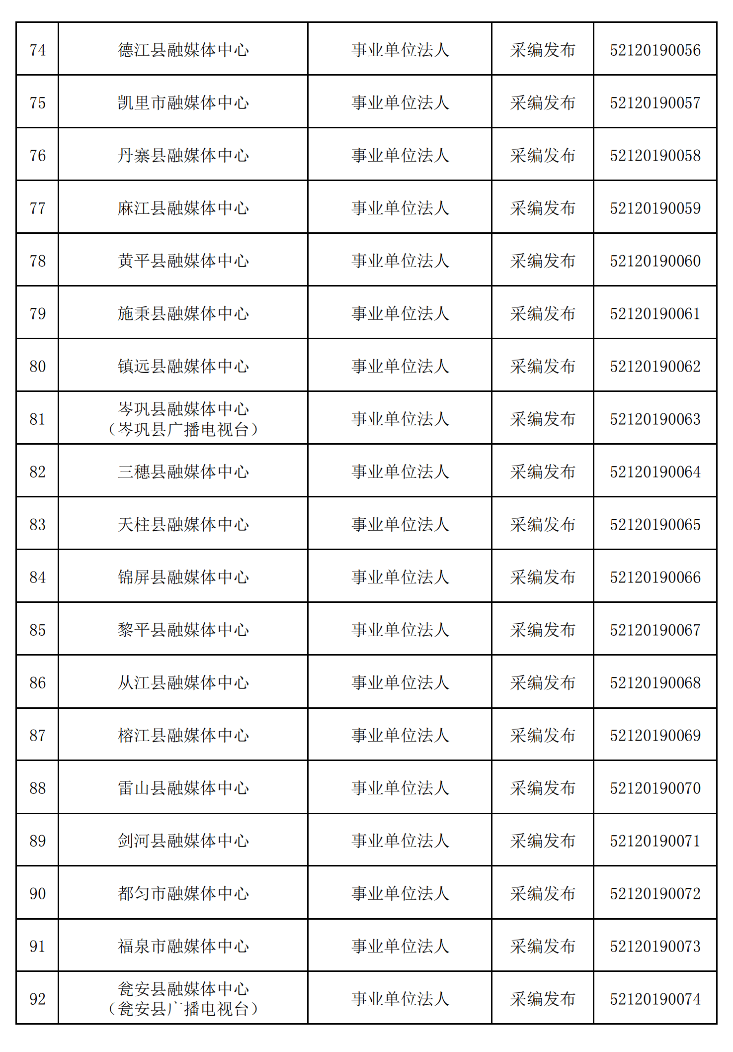 貴州省互聯(lián)網(wǎng)新聞信息服務(wù)單位許可信息（截至2024年12月31日）