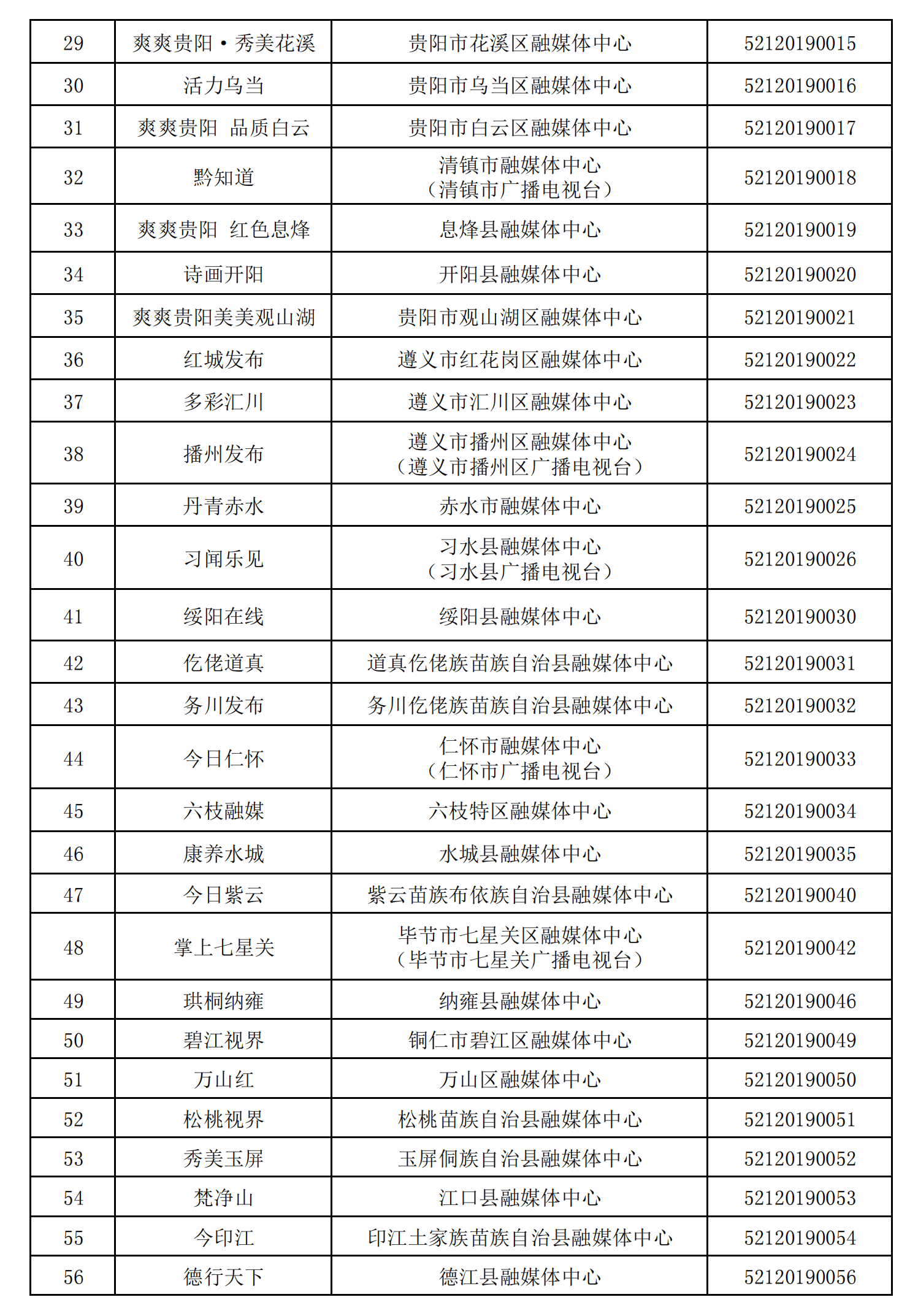 貴州省互聯(lián)網(wǎng)新聞信息服務(wù)單位許可信息（截至2024年12月31日）