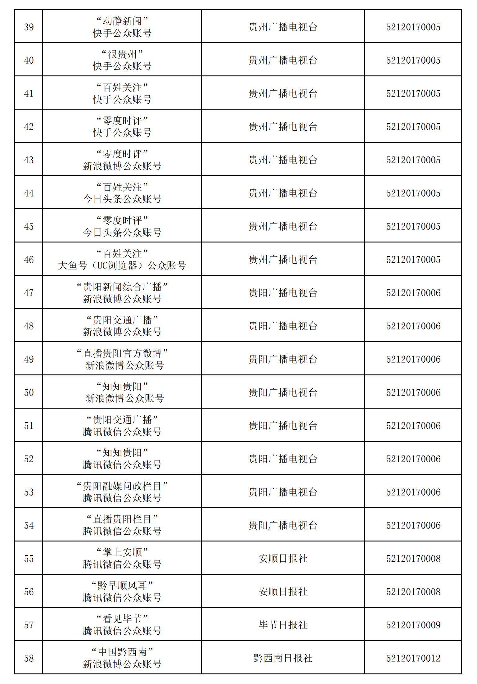 貴州省互聯(lián)網(wǎng)新聞信息服務(wù)單位許可信息（截至2024年12月31日）