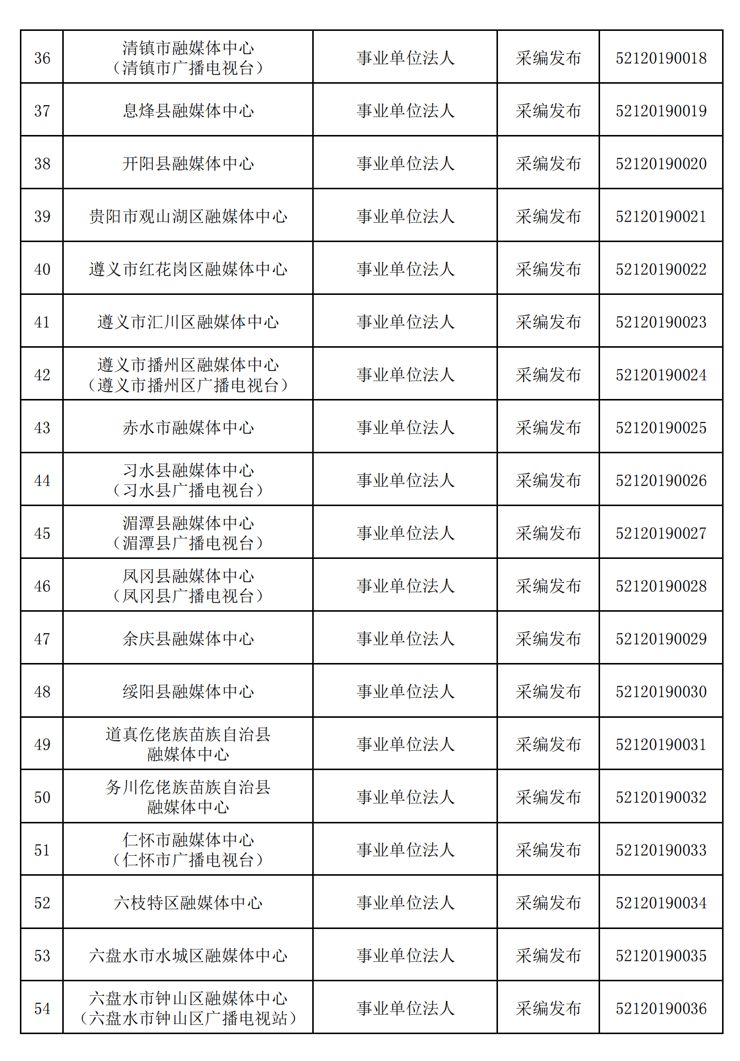 貴州省互聯(lián)網(wǎng)新聞信息服務(wù)單位許可信息（截至2024年12月31日）