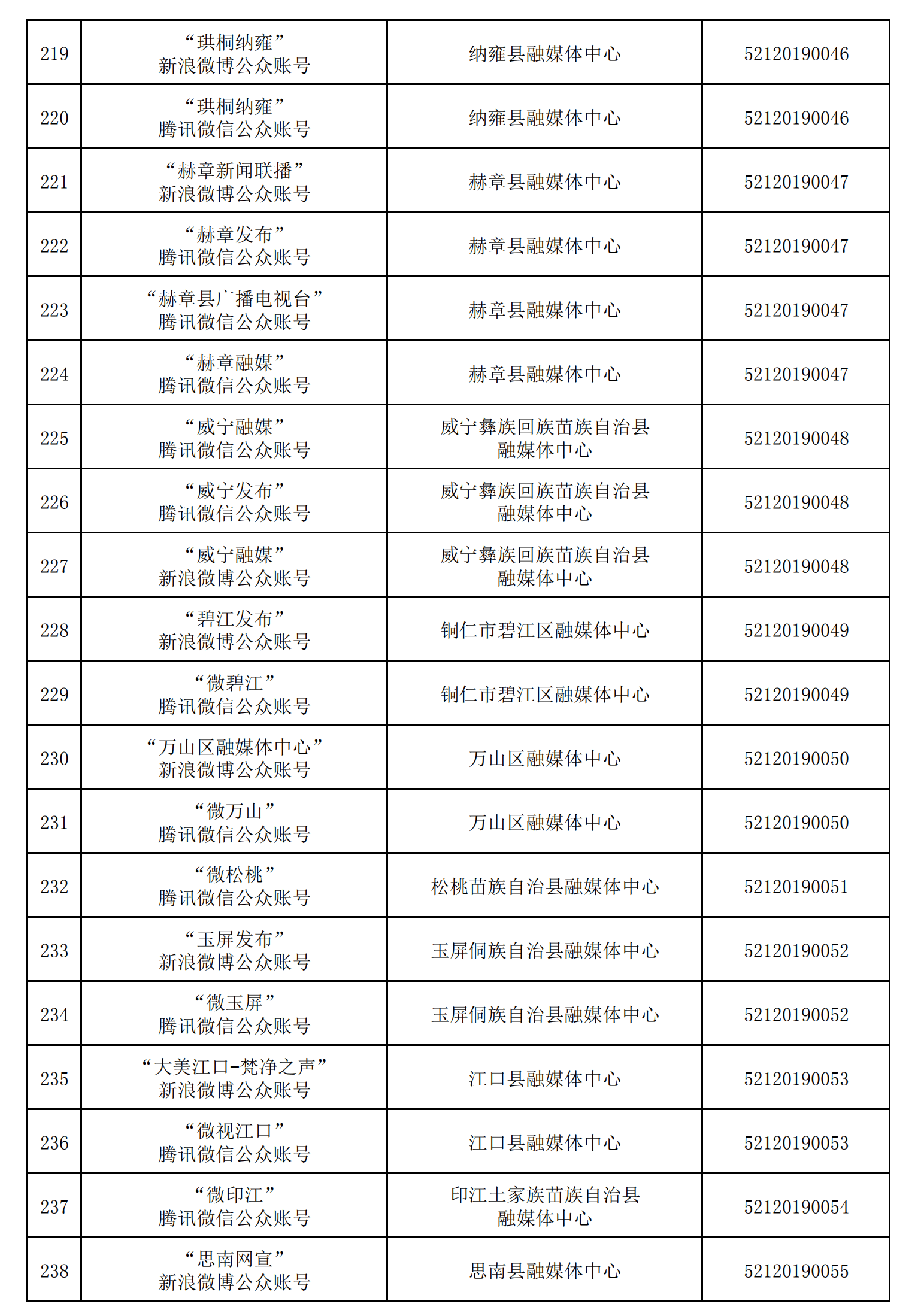 貴州省互聯(lián)網(wǎng)新聞信息服務(wù)單位許可信息（截至2024年12月31日）