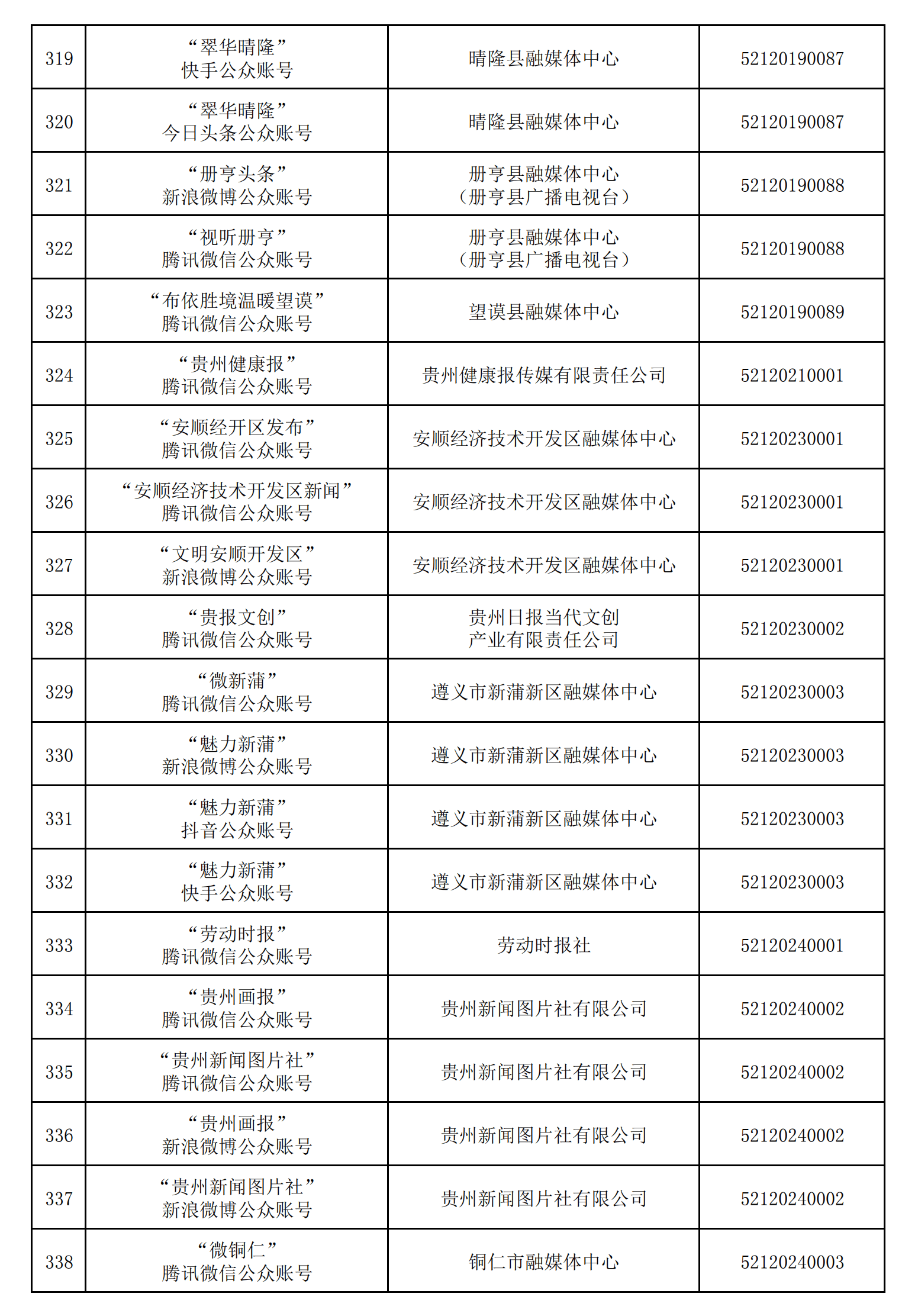 貴州省互聯(lián)網(wǎng)新聞信息服務(wù)單位許可信息（截至2024年12月31日）