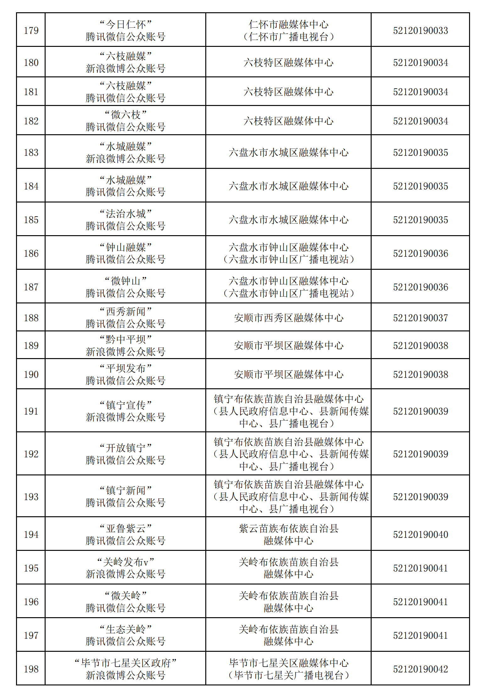 貴州省互聯(lián)網(wǎng)新聞信息服務(wù)單位許可信息（截至2024年12月31日）