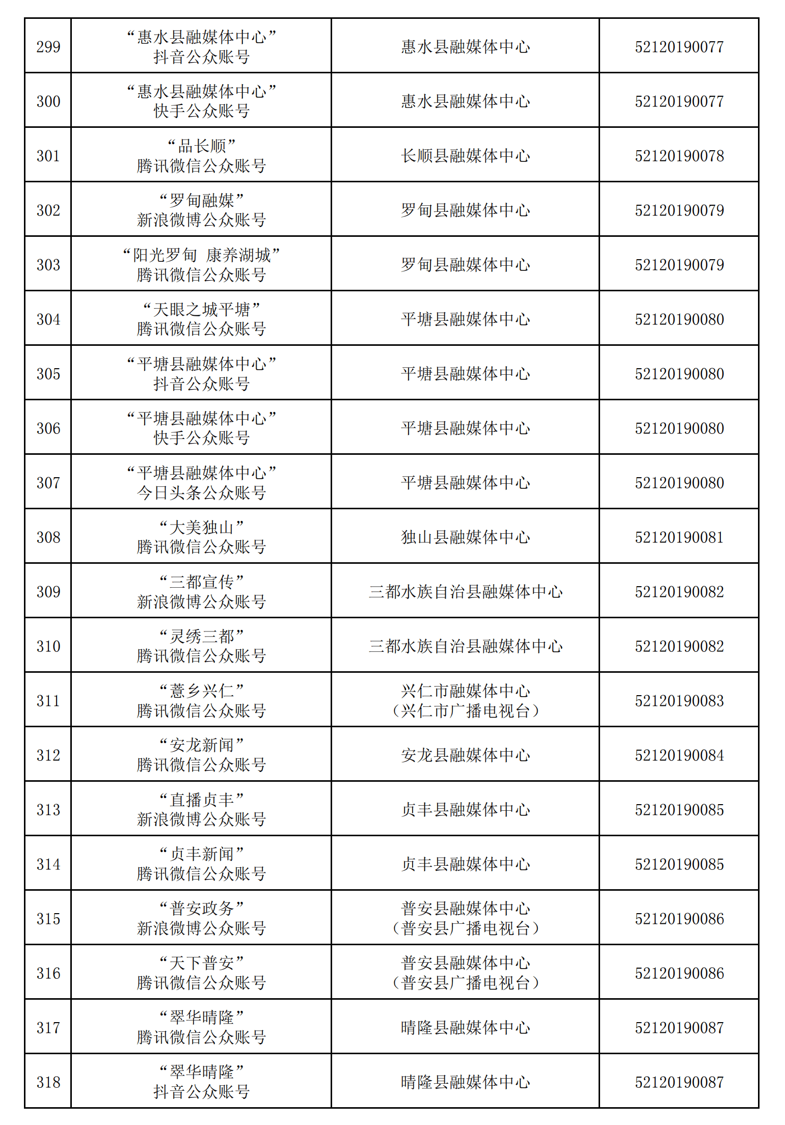 貴州省互聯(lián)網(wǎng)新聞信息服務(wù)單位許可信息（截至2024年12月31日）