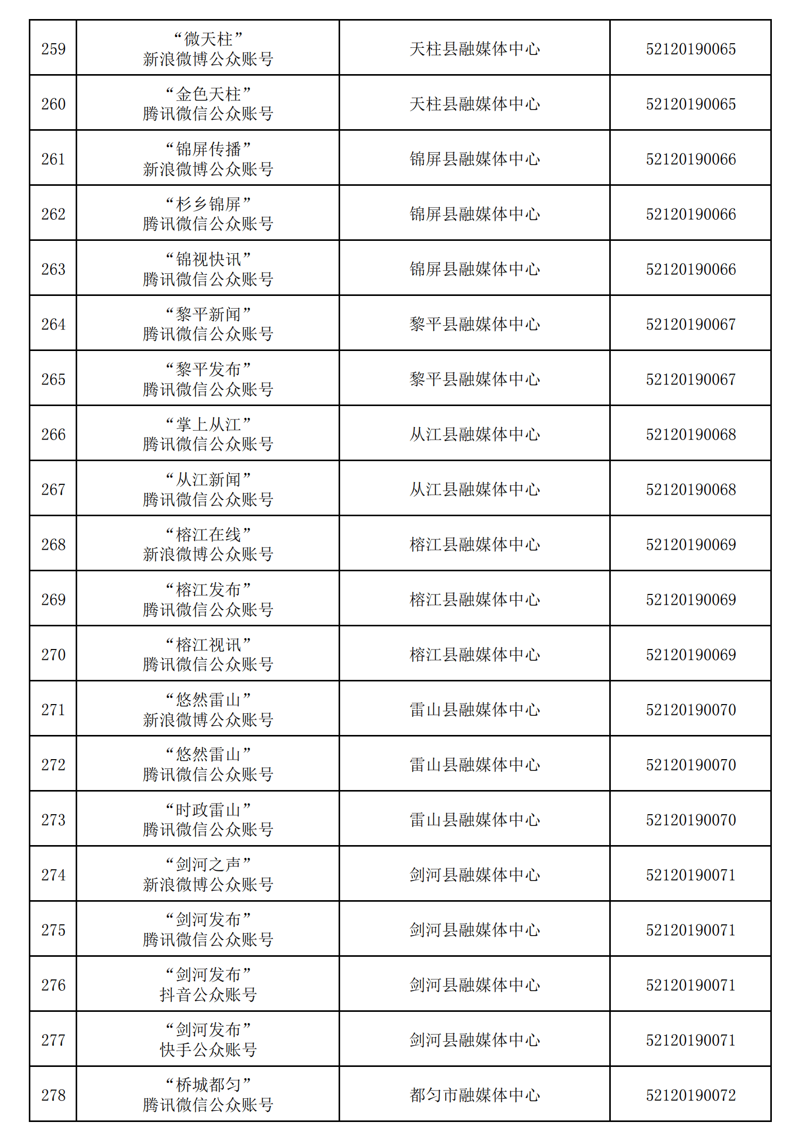 貴州省互聯(lián)網(wǎng)新聞信息服務(wù)單位許可信息（截至2024年12月31日）
