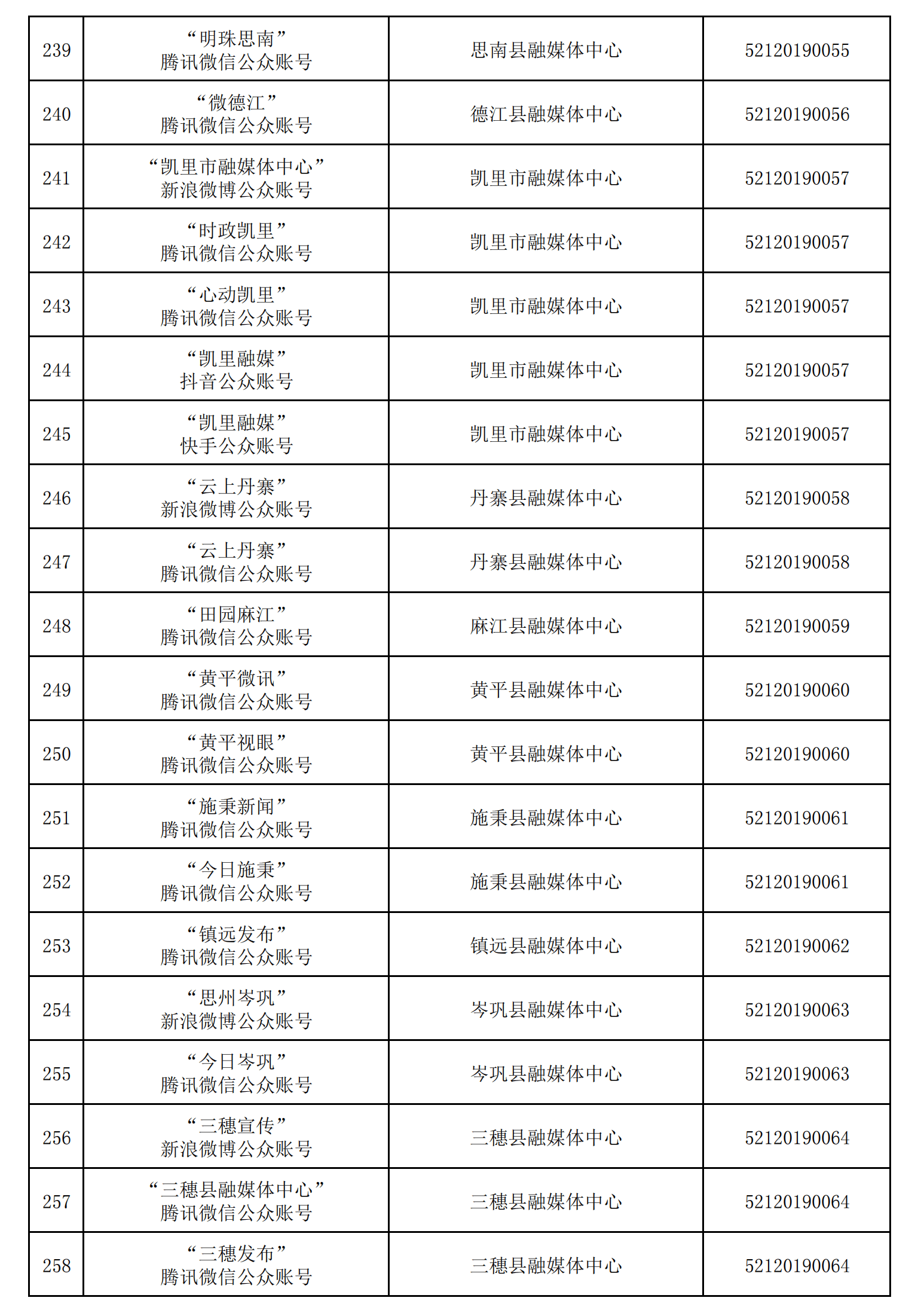 貴州省互聯(lián)網(wǎng)新聞信息服務(wù)單位許可信息（截至2024年12月31日）