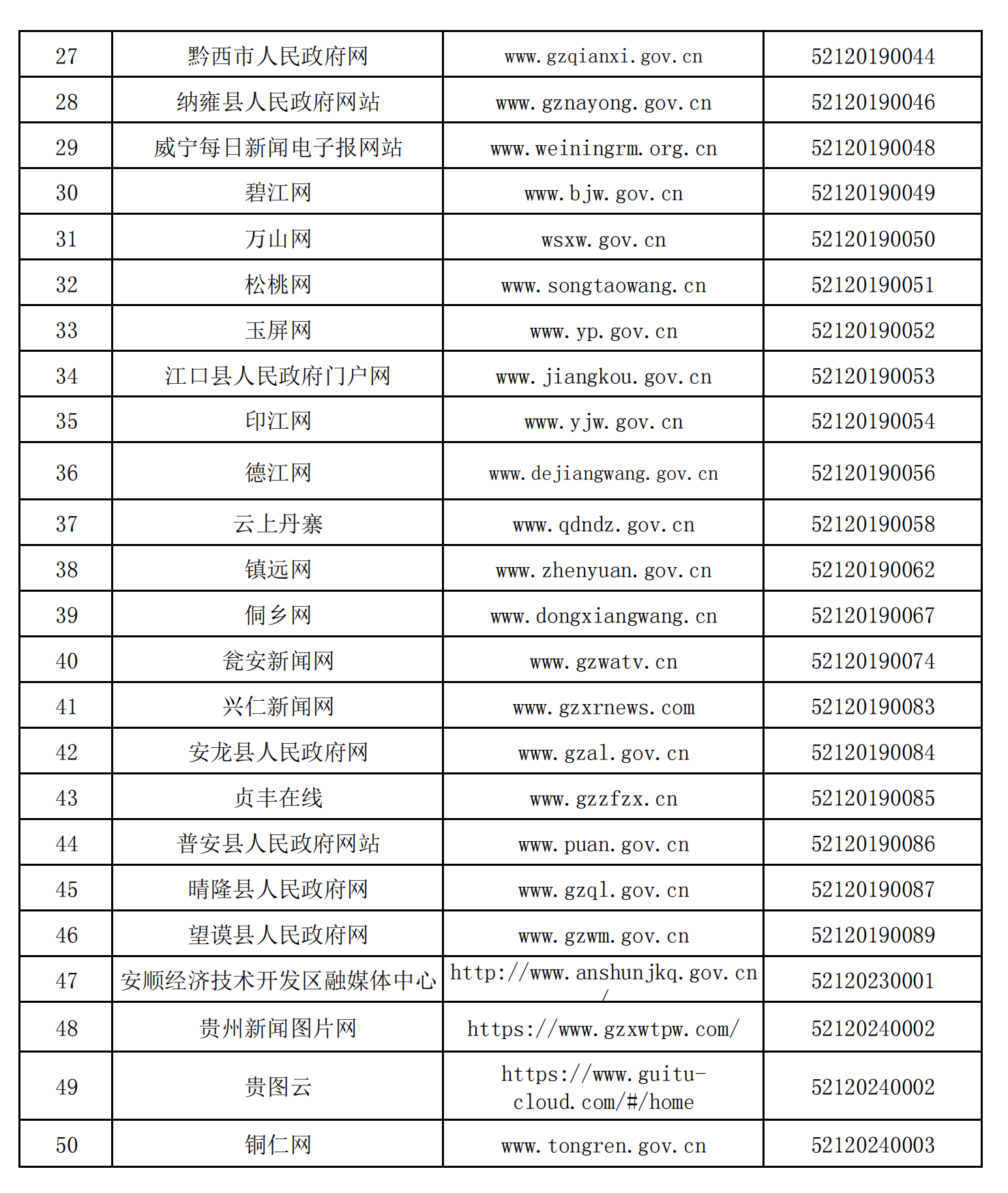 貴州省互聯(lián)網(wǎng)新聞信息服務(wù)單位許可信息（截至2024年12月31日）