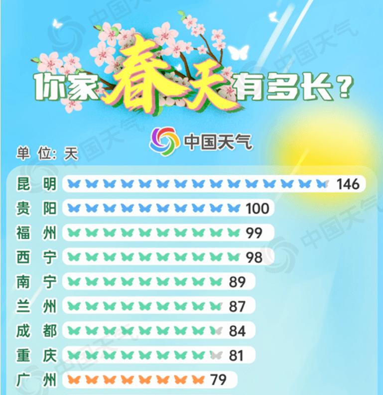 100天的春季 100分的美麗 | 貴州春日漫游“指南”